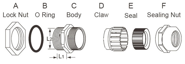 เคเบิ้ลแกลนด์ นิเกิ้ล cable gland nickel brass m20 m25 m63 m50 pg48