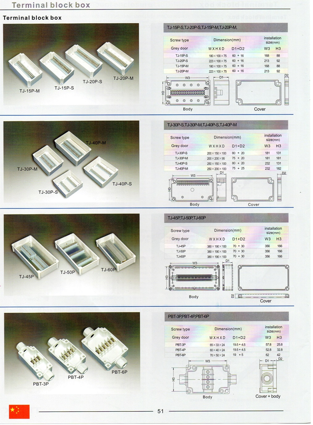 IP 66-67 terminal box,กล่องเดินสายไฟ, กล่องต่อสายไฟ, terminal block box, boxco, Fibox, Hi-box, กล่องต่อสายไฟพลาสติกกันน้ำ, กล่องต่อสายไฟ4เส้น