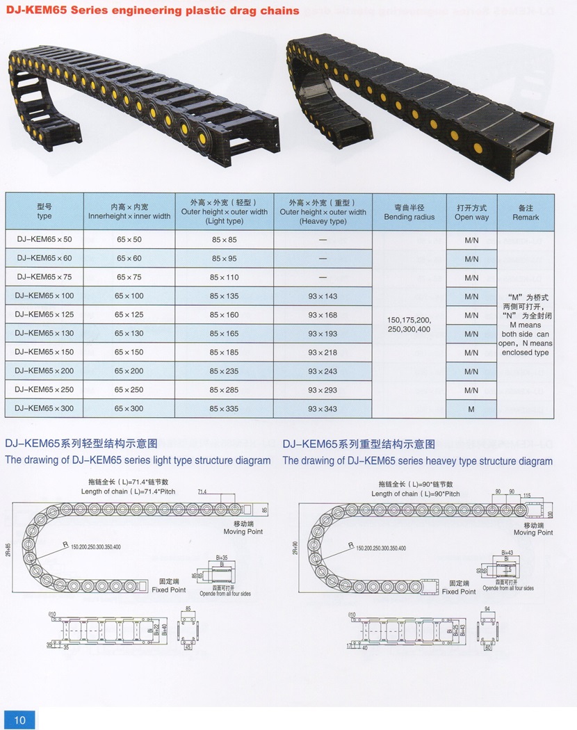 chain, รางสายไฟ, รางไฟ, cable tray, chain conveyor, รางพลาสติก, กระดูกงูร้อยสายไฟ,รางกระดูกงู,