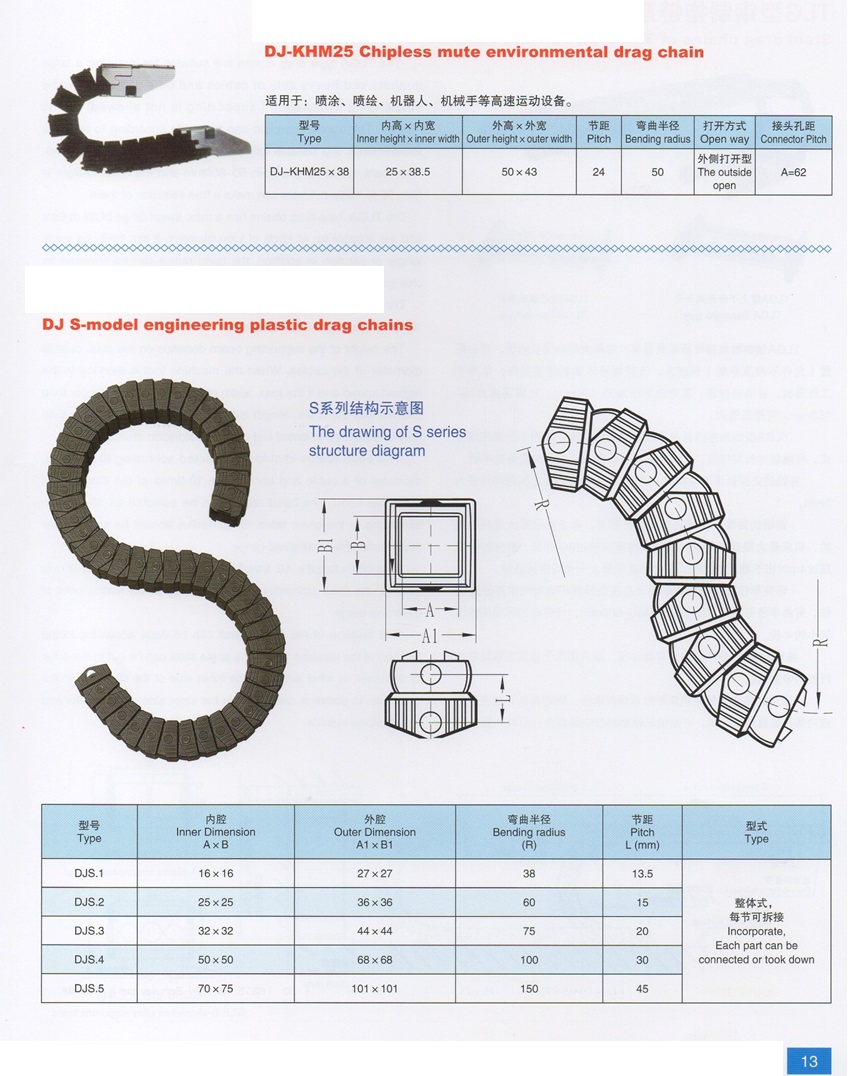 chain, รางสายไฟ, รางไฟ, cable tray, chain conveyor, รางพลาสติก, กระดูกงูร้อยสายไฟ,รางกระดูกงู,