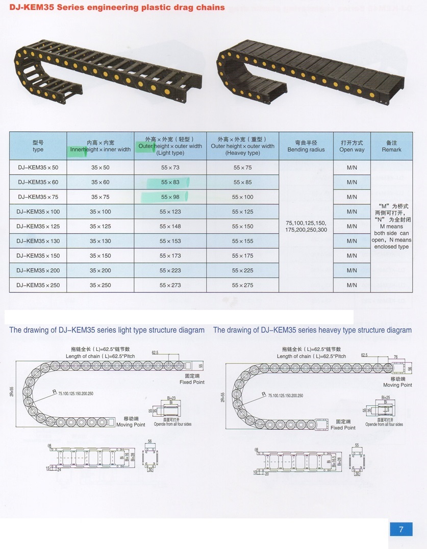 chain, รางสายไฟ, รางไฟ, cable tray, chain conveyor, รางพลาสติก, กระดูกงูร้อยสายไฟ,รางกระดูกงู,