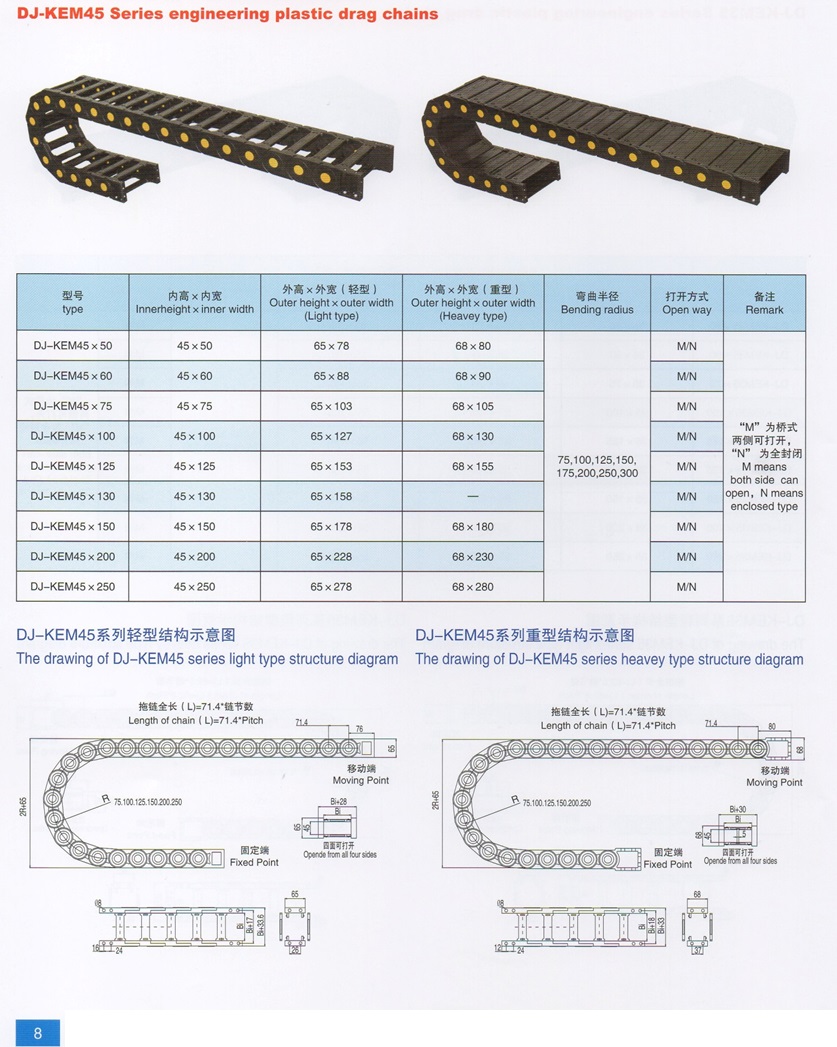 chain, รางสายไฟ, รางไฟ, cable tray, chain conveyor, รางพลาสติก, กระดูกงูร้อยสายไฟ,รางกระดูกงู,